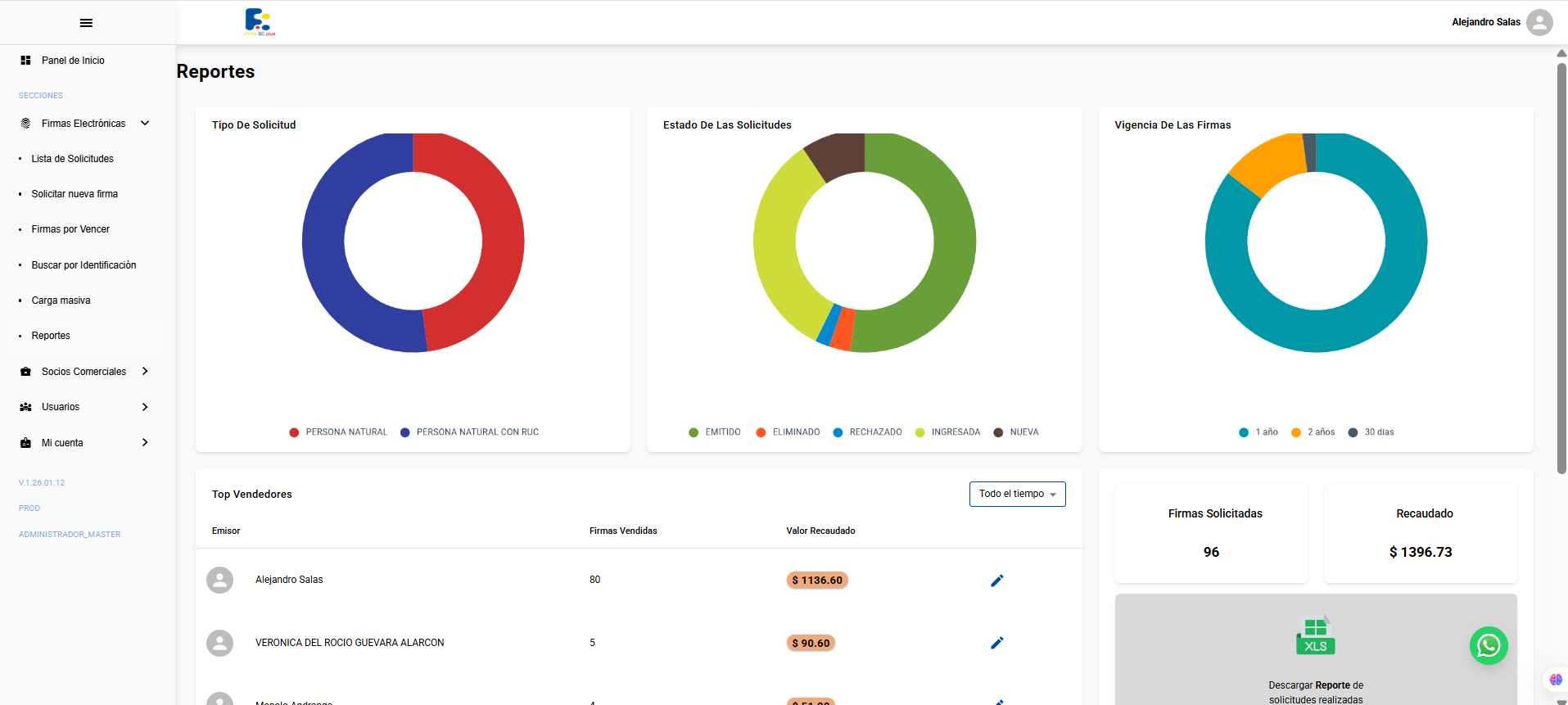 Control Ventas